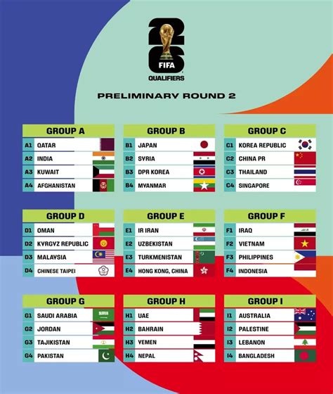 afc meenangadi|2026 FIFA World Cup qualification (AFC) .